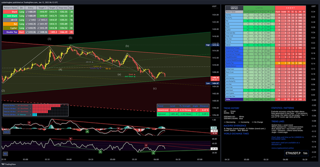 Harmonic Patterns Pro + Trend Lines Pro + Trend Lines Pro for Indicators