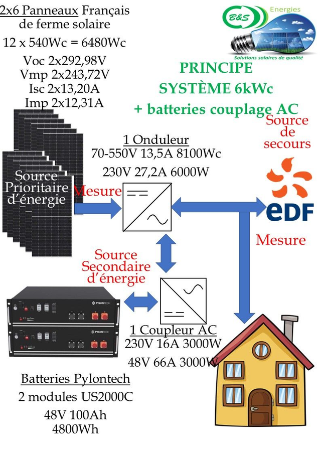 Kit 6kW 4,8kWh Hybride couplage AC 540Wc Growatt 6000TL+SPA3000 + Pylontech