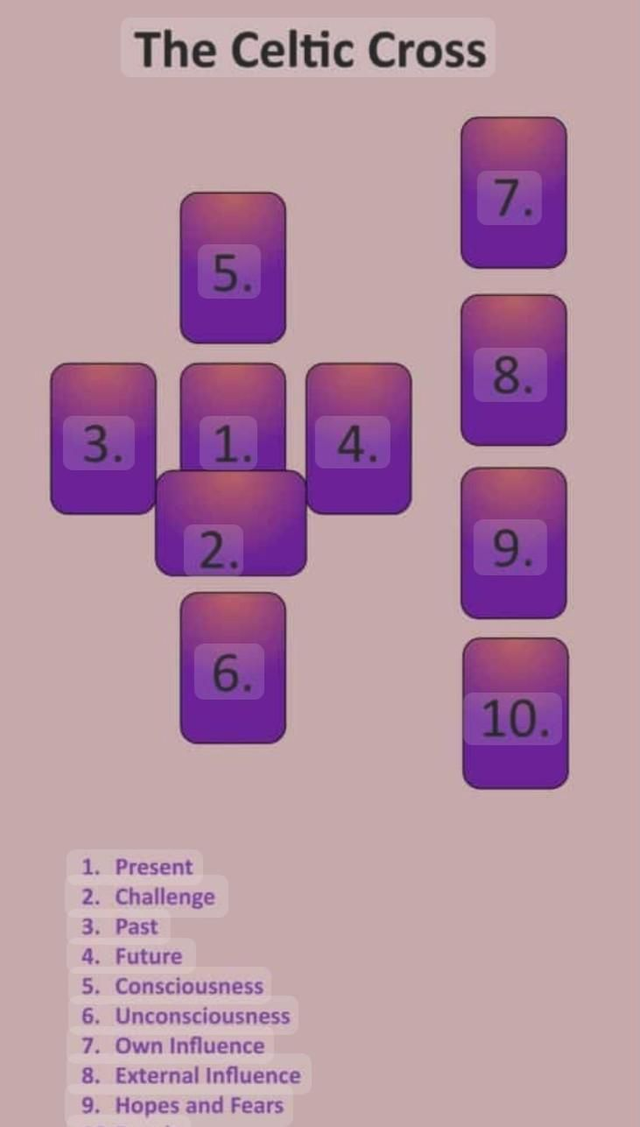 🌟The Celtic Cross Reading 🌟