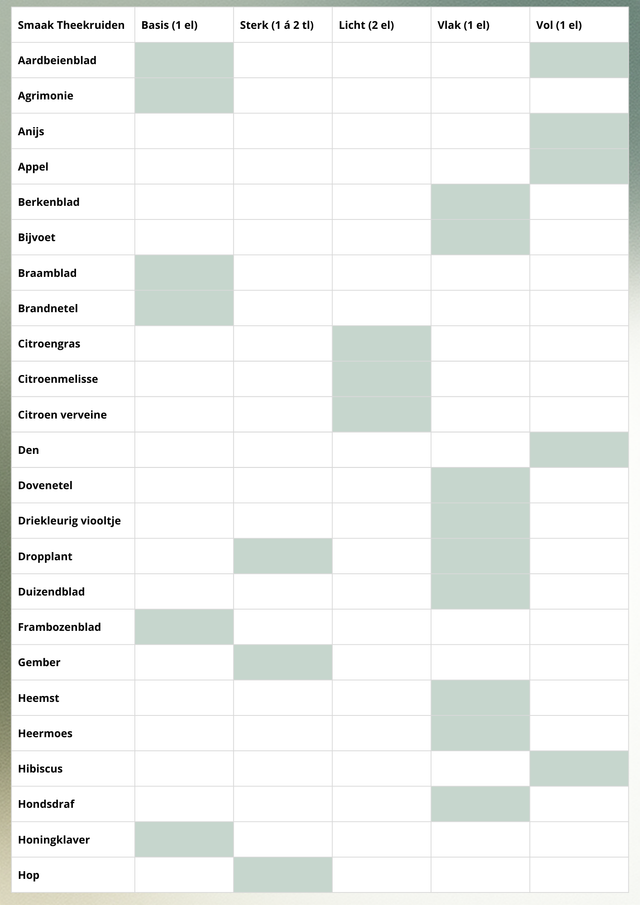 E-book Kruidenthee maken