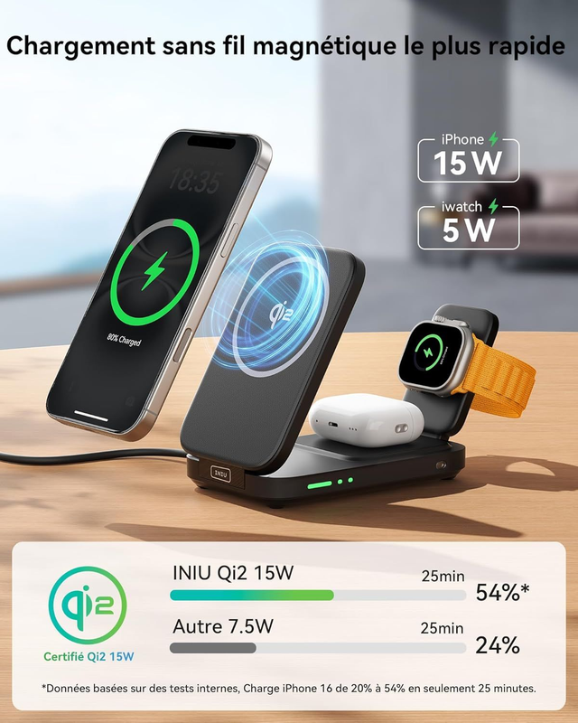 Station de charge 3-en-1 INIU Lilas – iPhone, Apple Watch &amp; AirPods – 15W Qi2