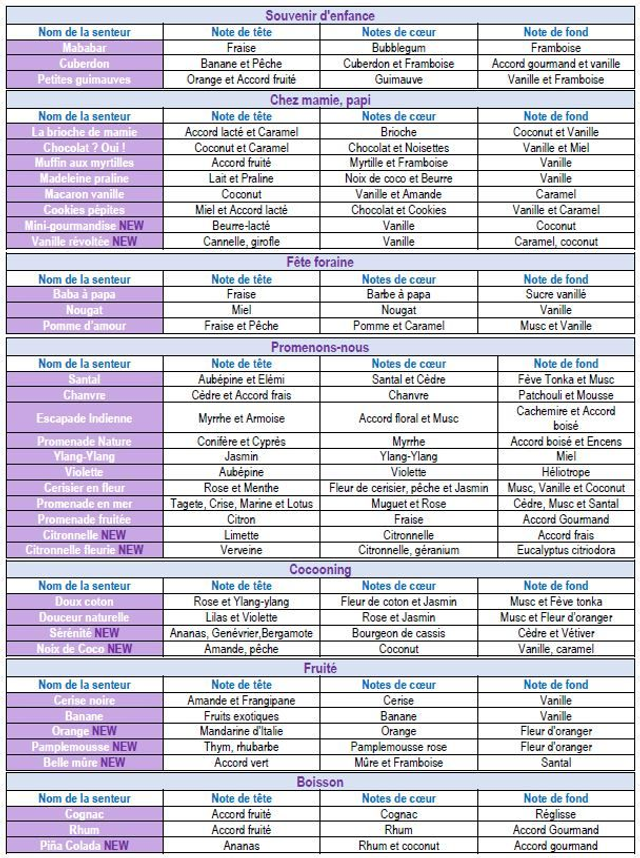 5 achetés 2 offerts - Pour commander, contactez moi sur facebook en message privé 