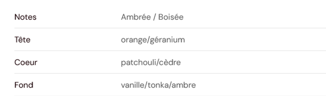 Fondant parfumé " Astro capricorne "