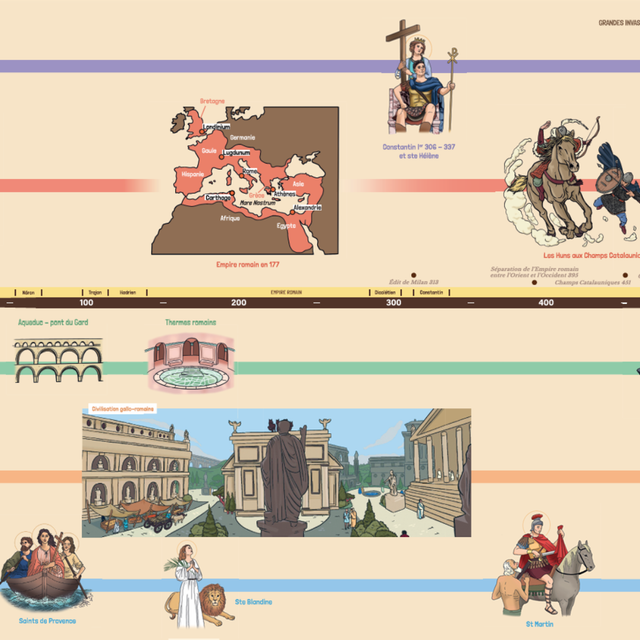 Frise Chronologique sur l'Histoire de France