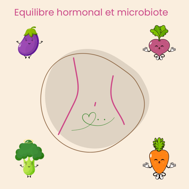 10/01 9h30-11h30 YOGA : EQUILIBRE HORMONAL &amp; MICROBIOTE 🧘‍♀️ 35€