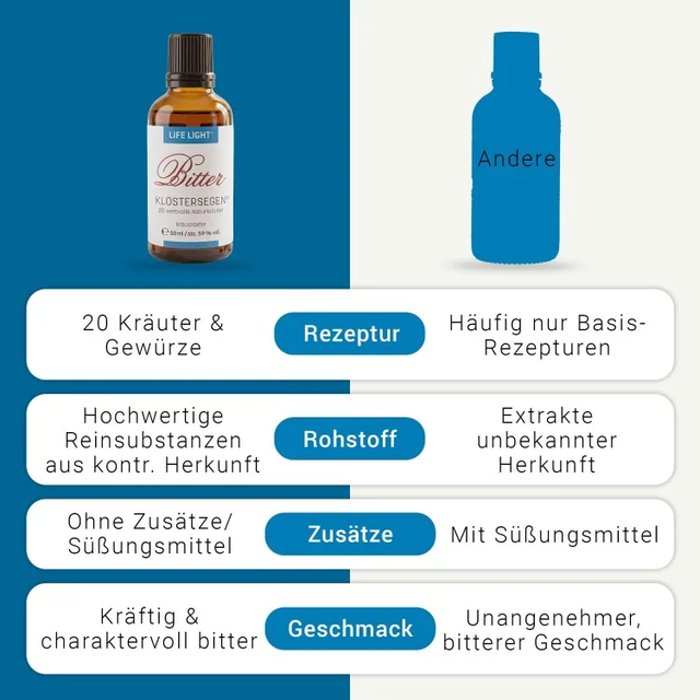 Life Light Klostersegen® Bittertropfen 50ml