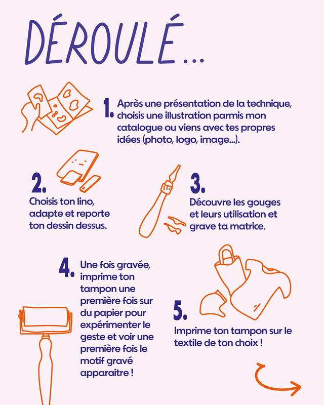 Linogravure sur textile (ados-adulte)