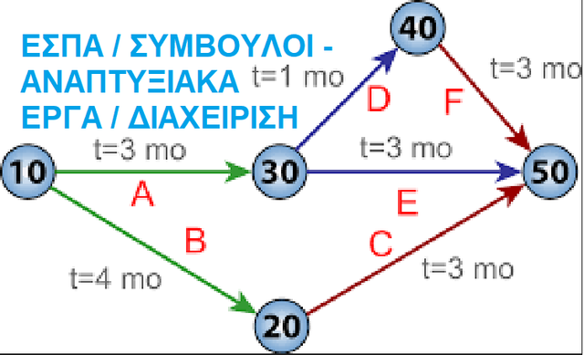 τρισδιάστατη απεικόνιση χώρου, διαχείριση έργου υπηρεσίες - λογισμικό, utility 3d map out, επιχείρηση & ψηφιακός μετασχηματισμός