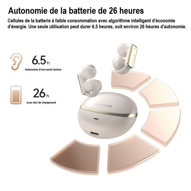 Langsdom TS28 Noir écouteurs Bluetooth sans fil ouverts avec clip d'oreille et contrôle via l'application.