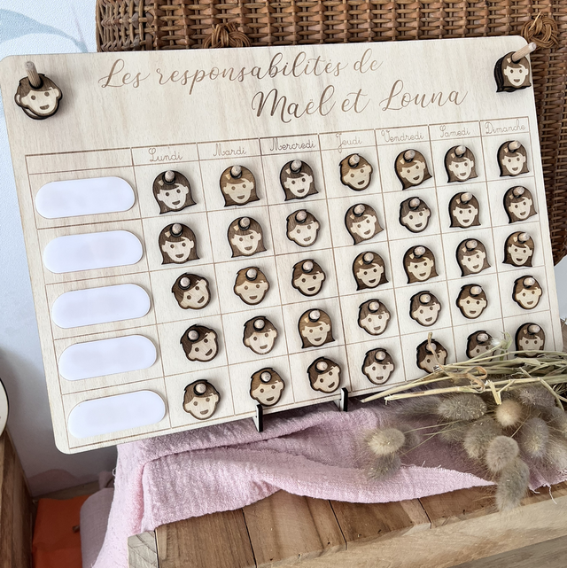 Tableau des responsabilités