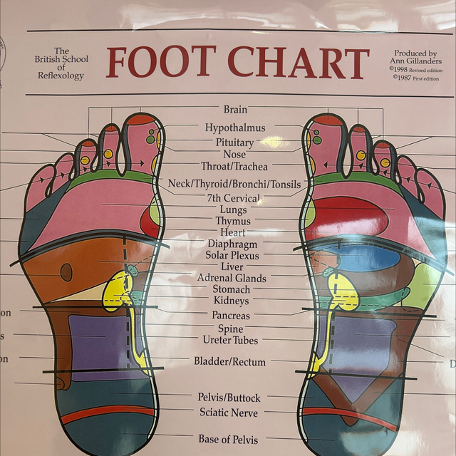 Reflexology 