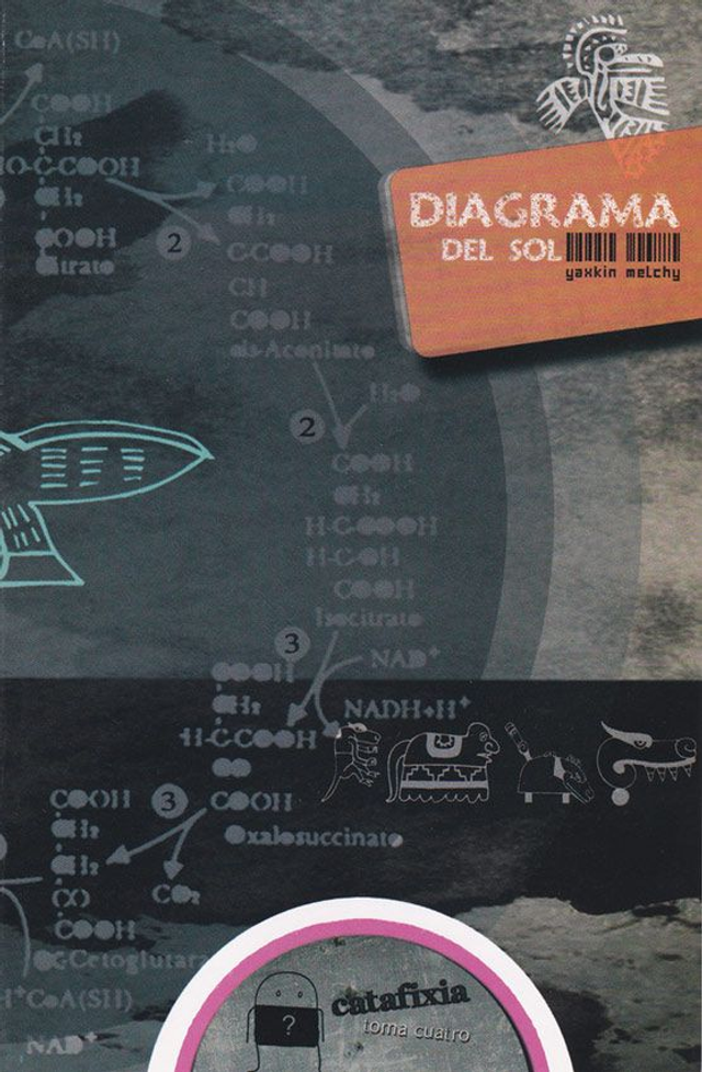 Diagrama del sol: (2009-2012) - Yaxkin Melchy