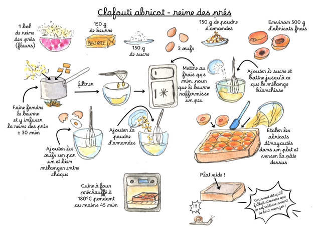 Set Cartes postales mes p'tites recettes