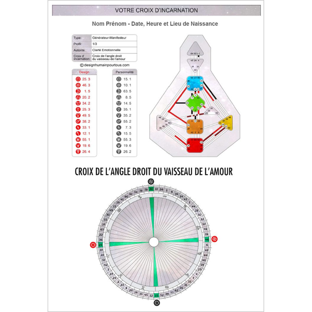 1 Consultation de Croix d'Incarnation