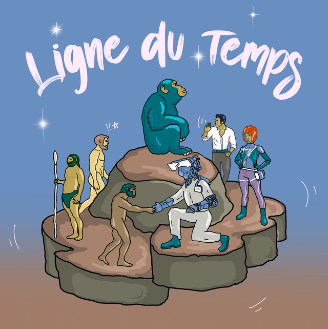 Ligne du Temps 