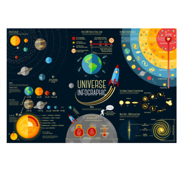 Space! Universe Wall chart &amp; Infographic