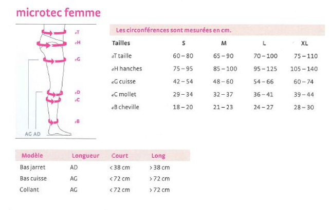 Bas jarret Microtec 20 Homme Noir – Classe 2 (contention médicale remboursable)