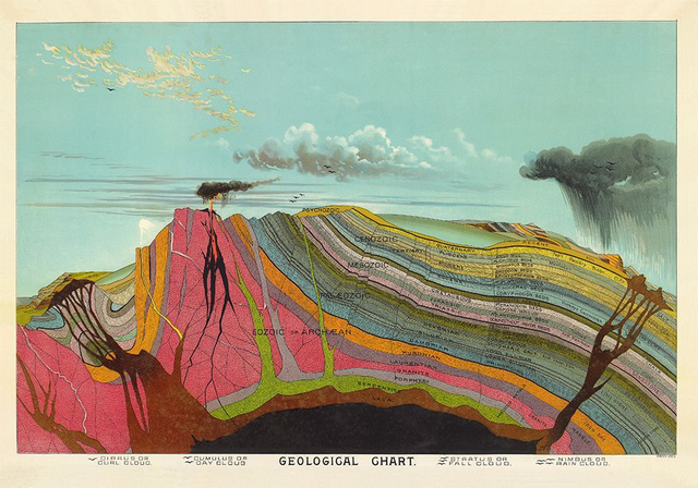 Geological Chart