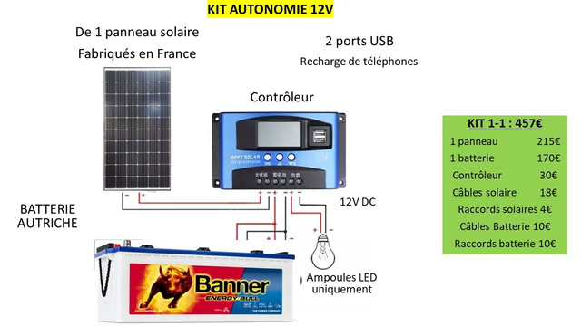 Kit 310Wc 1,2kWh autonomie 310Wc 12V