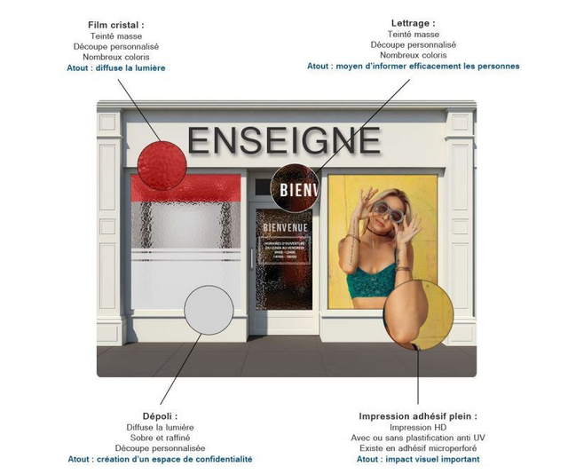 impression depoli , flim gris , microperforé , d'occupé lettrage 