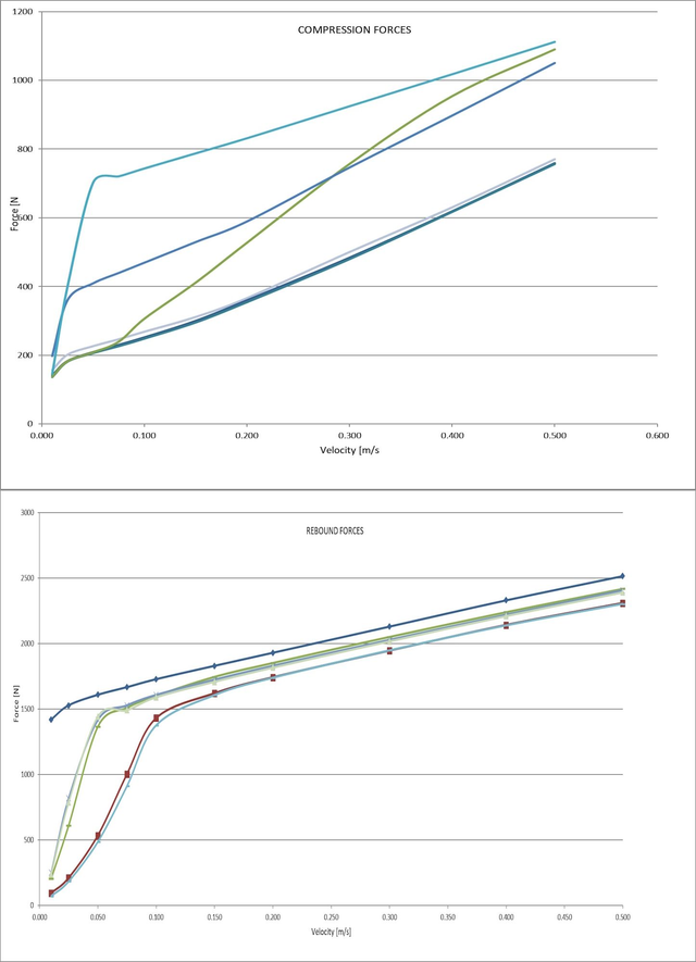 Combinés ThunderLane 3-VOIES Megane 3 RS
