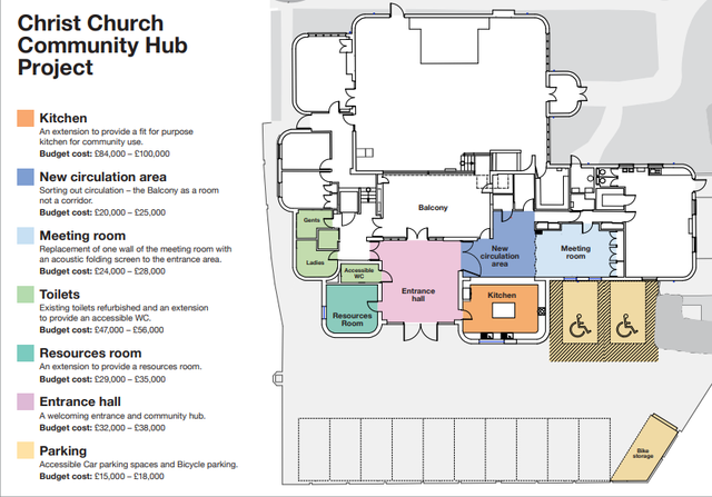 Building Project Donation