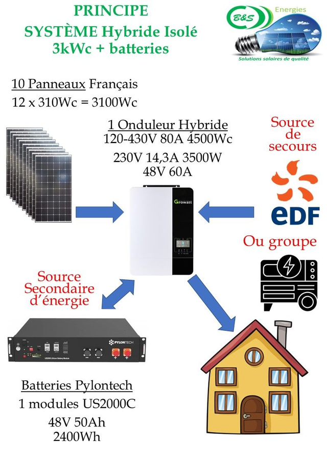 Kit 3kWc 2,4kWh Monophasé autonomie Growatt SPF3500 310Wc PylonTech