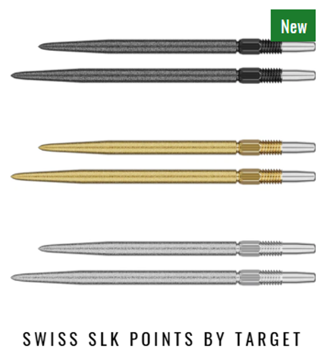 Swiss SLK Points by Target