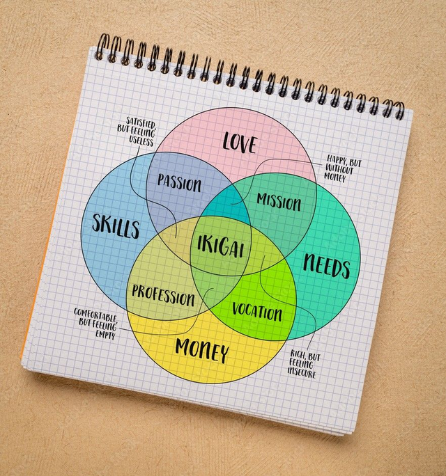 Atelier Recherche de mon IKIGAI