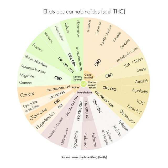 Tableau d'information 