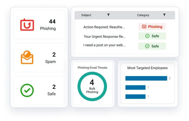 Protezione anti Spam, ThreatDown Email Security