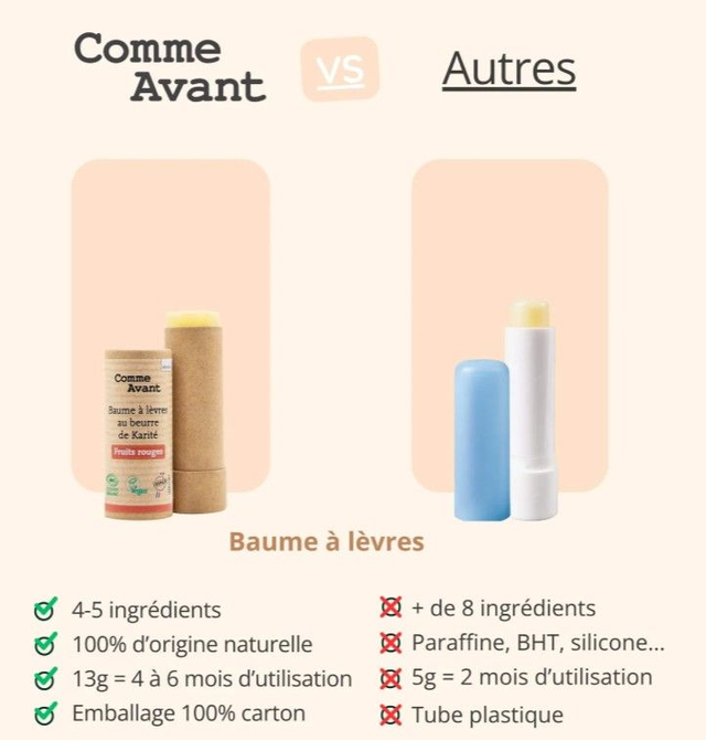 Baume à lèvres Fruits Rouges au beurre de karité "Comme Avant"