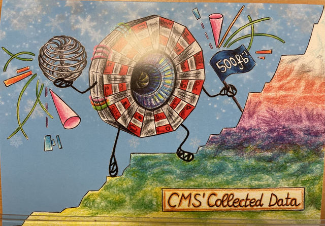 CMS Card