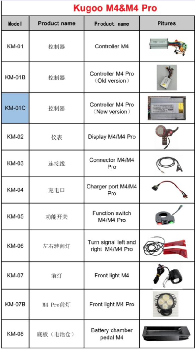KUGOO M4/M4 PRO  Tilbehør Deler