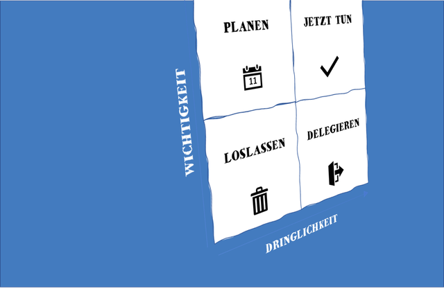 Start 22.06.23 - Wirksam priorisieren 2