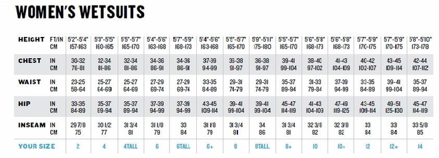 Bare combinaison 5mm NIXIE femme