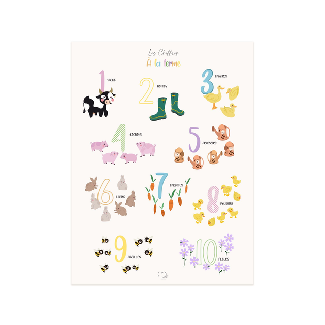 Affiche les Chiffres à la ferme