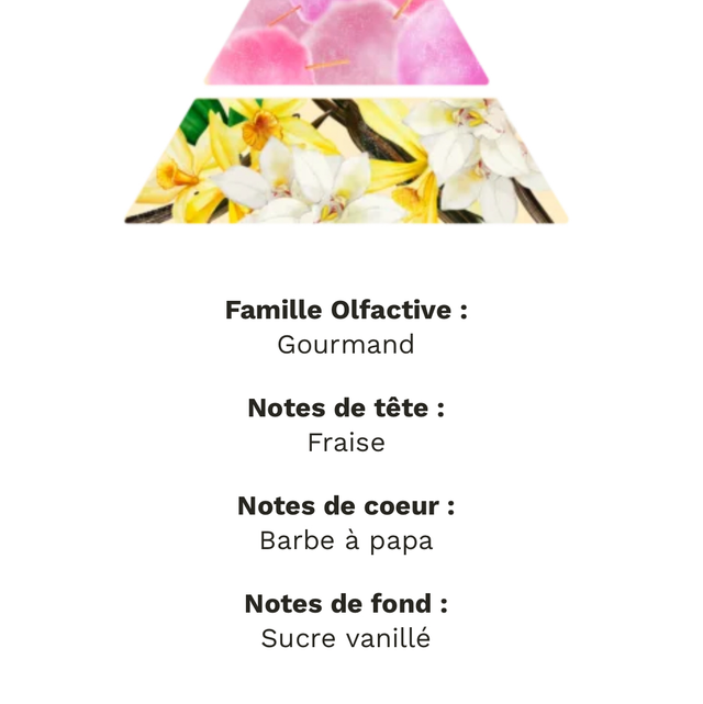 Bougie Barbe à papa