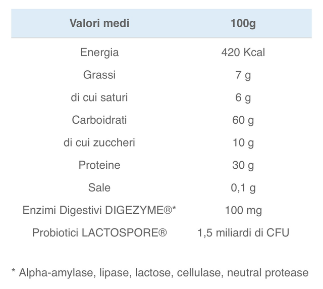 MASS GAINER PRO (2kg) CIOCCOLATO