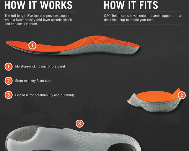 Grangers G20 Cool MaxTrek Insole Sizes 36 to 46