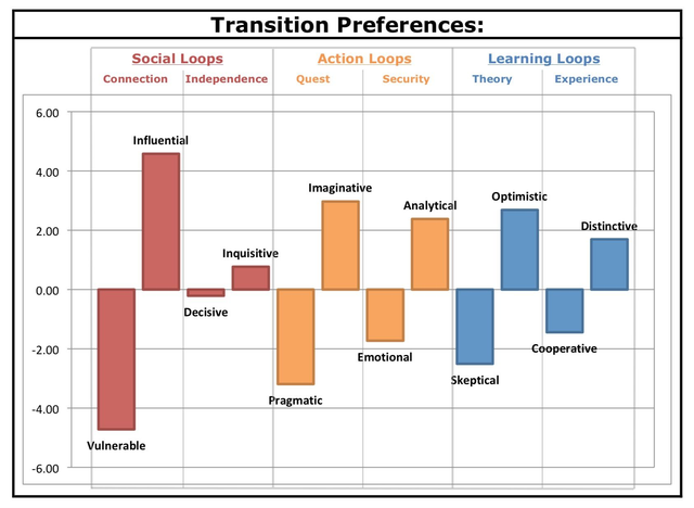 Transitions Practitioner Certification Program