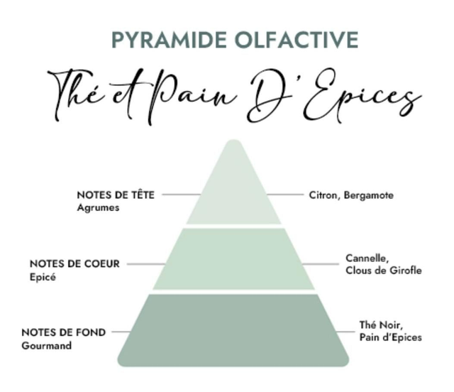 Thé & pain d'épices