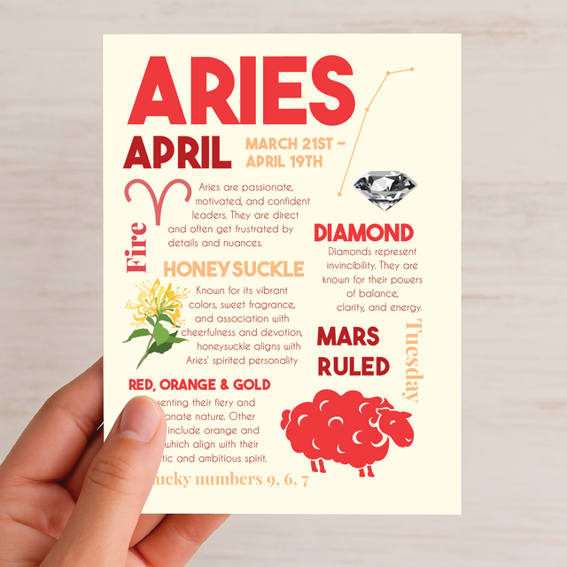 Aries Zodiac Birthday Card