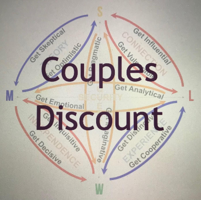 SWAPP Training For Two With Couples Discount