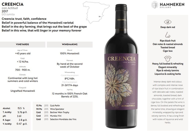 Creencia con Actitud 2017