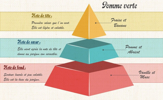 Bougie 110g - POMME VERTE