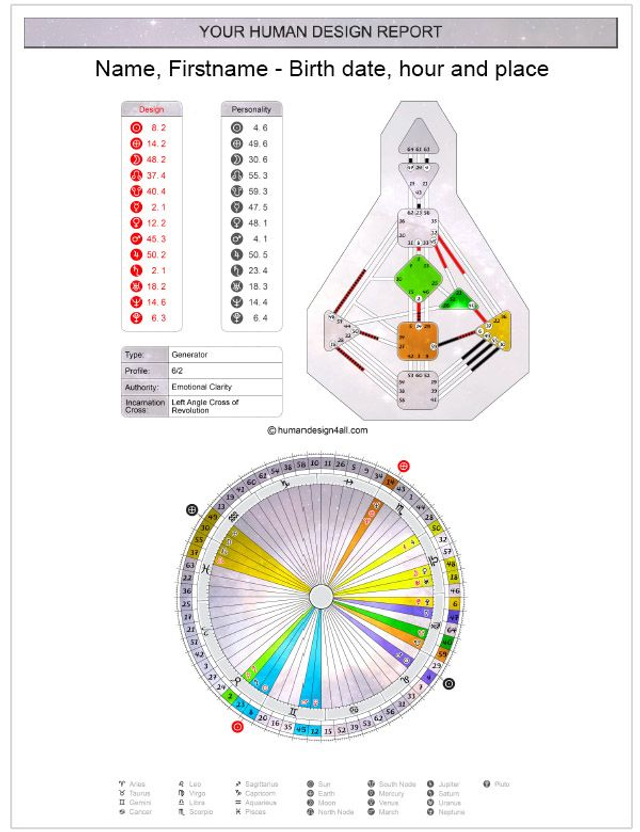 One Human Design individual report