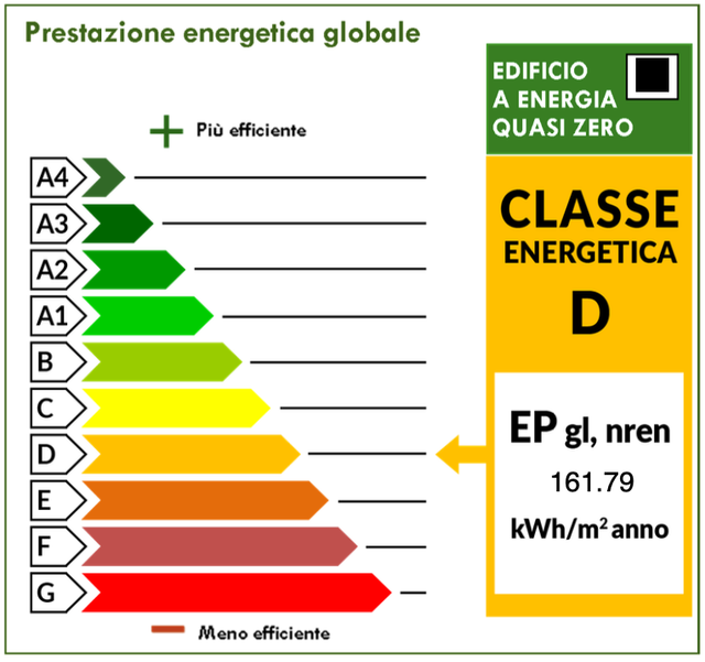 APE CASA MILANO DA 101 A 200 MQ 