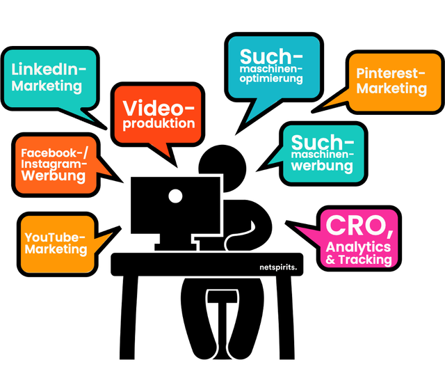 WEBSEITEN SERVICE