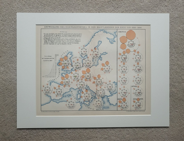 Europe - Development of Railways (in German)
